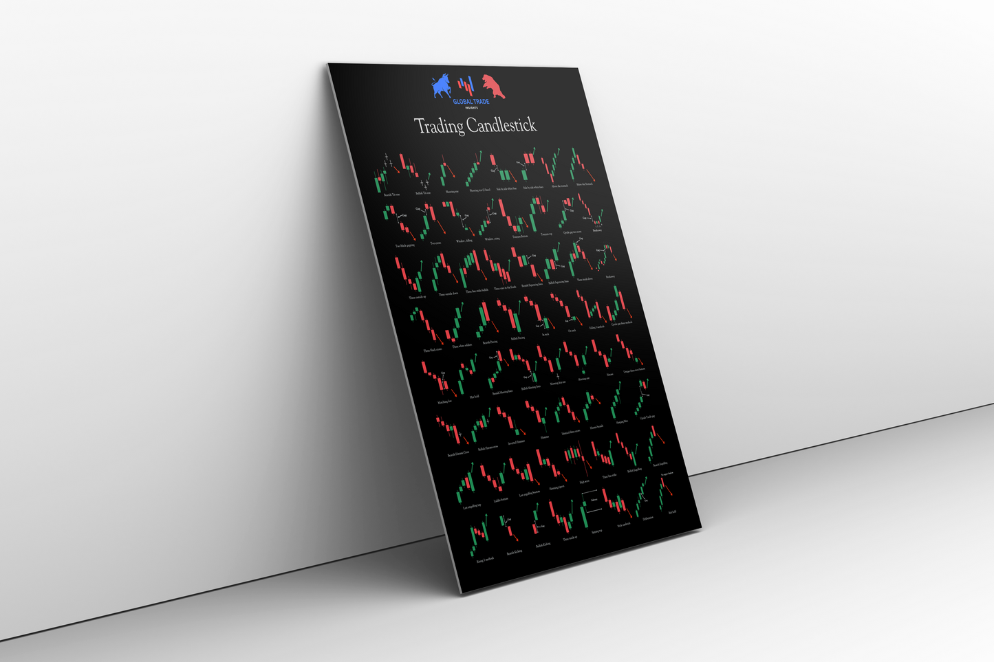 Trading Candlestick Patterns – A3 Visual Guide (PDF)