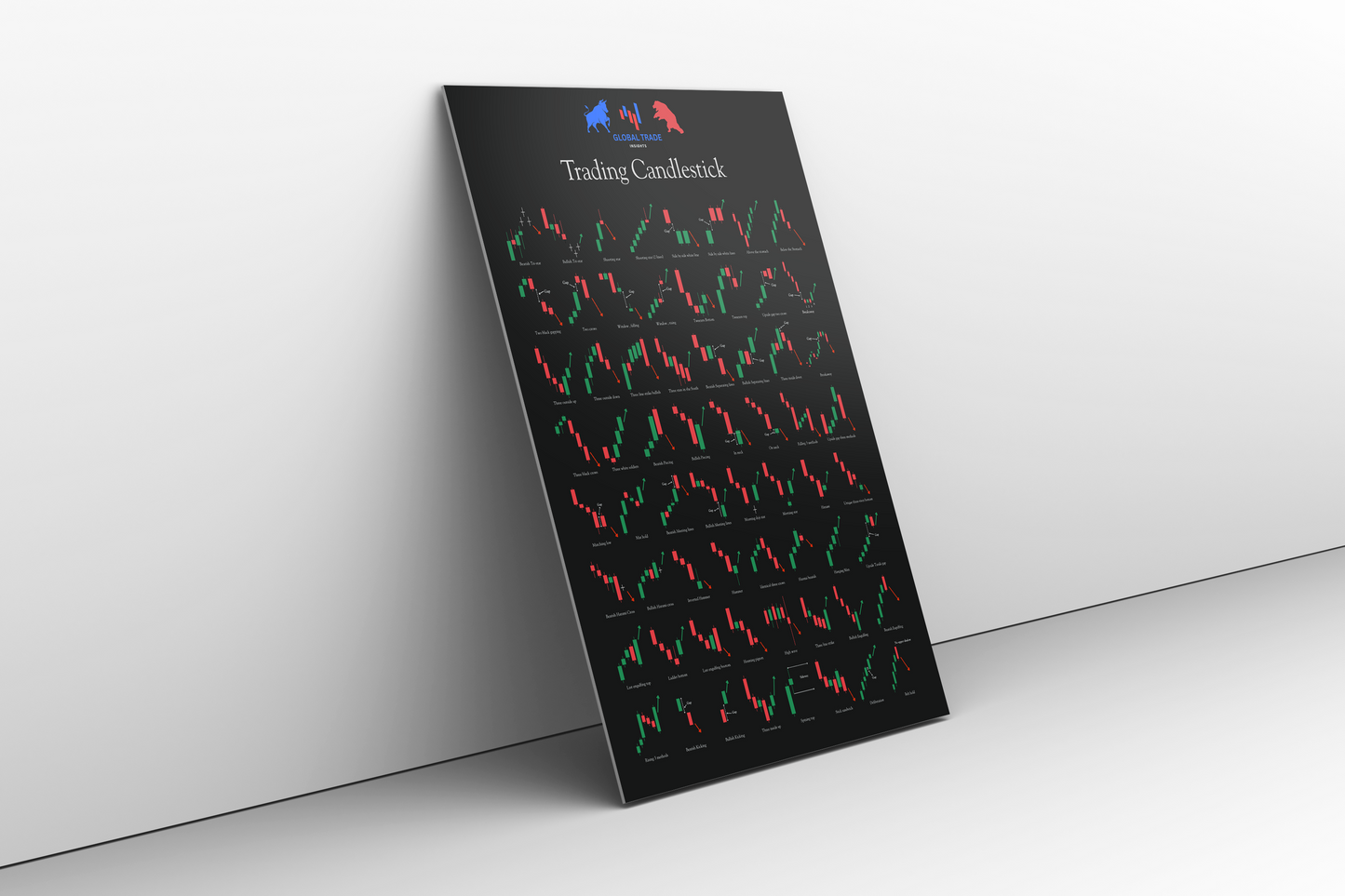 Trading Candlestick Patterns – A3 Visual Guide (PDF)