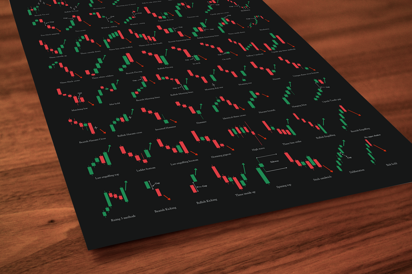 Trading Candlestick Patterns – A3 Visual Guide (PDF)