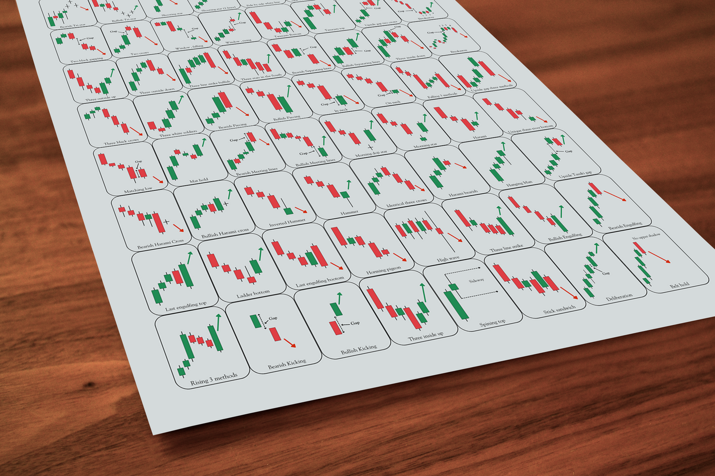 Trading Candlestick Patterns – A3 Visual Guide (PDF)