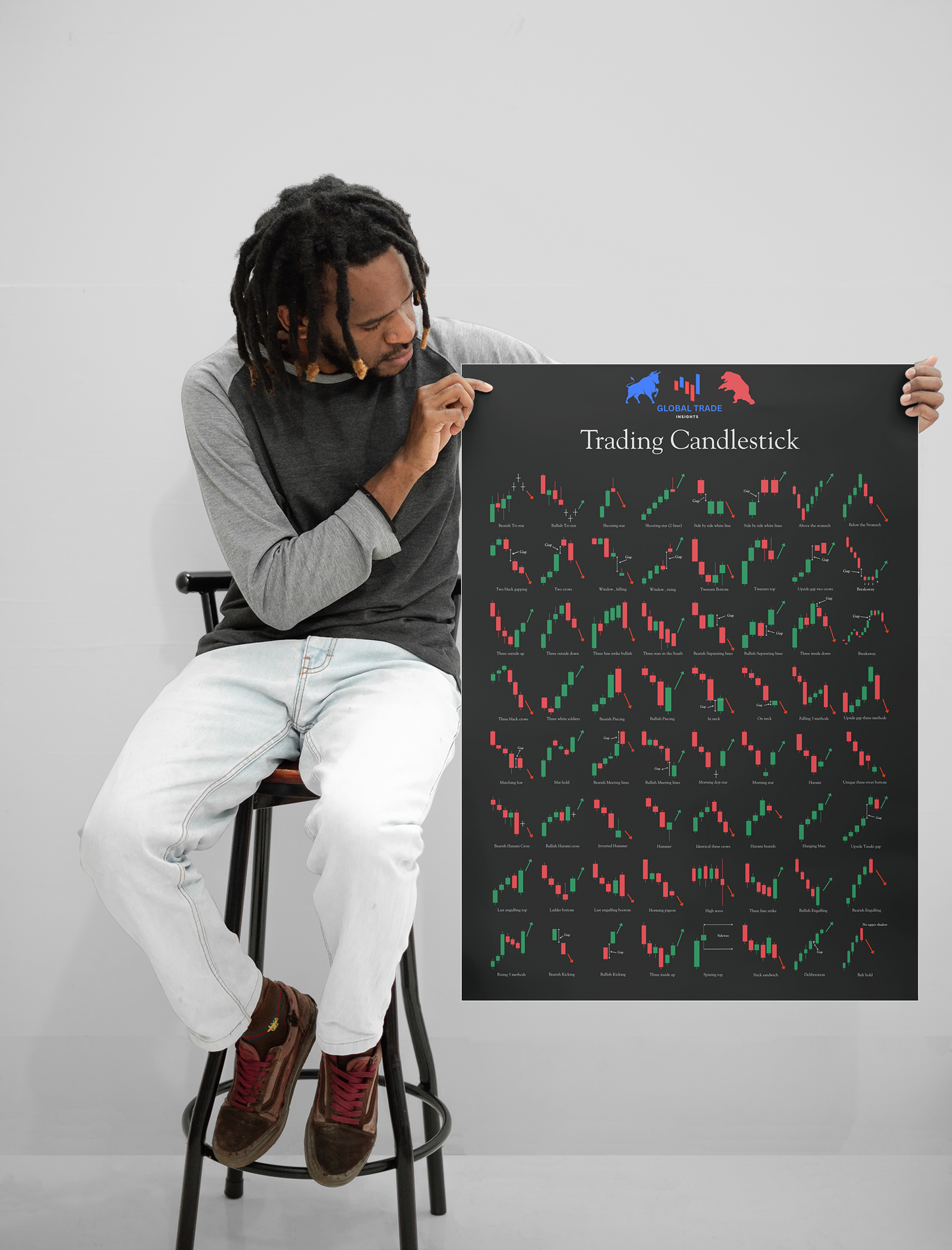 Trading Candlestick Patterns – A3 Visual Guide (PDF)