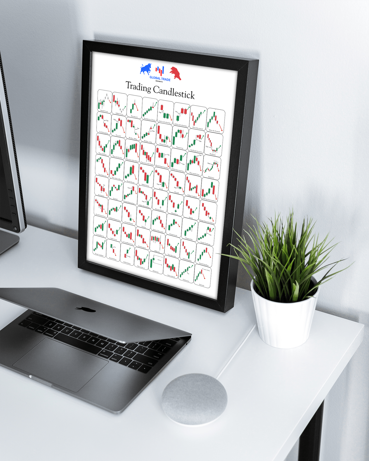 Trading Candlestick Patterns – A3 Visual Guide (PDF)