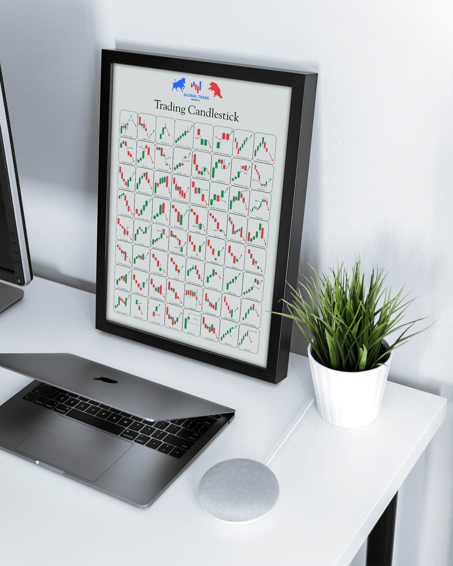 Trading Candlestick Patterns – A3 Visual Guide (PDF)