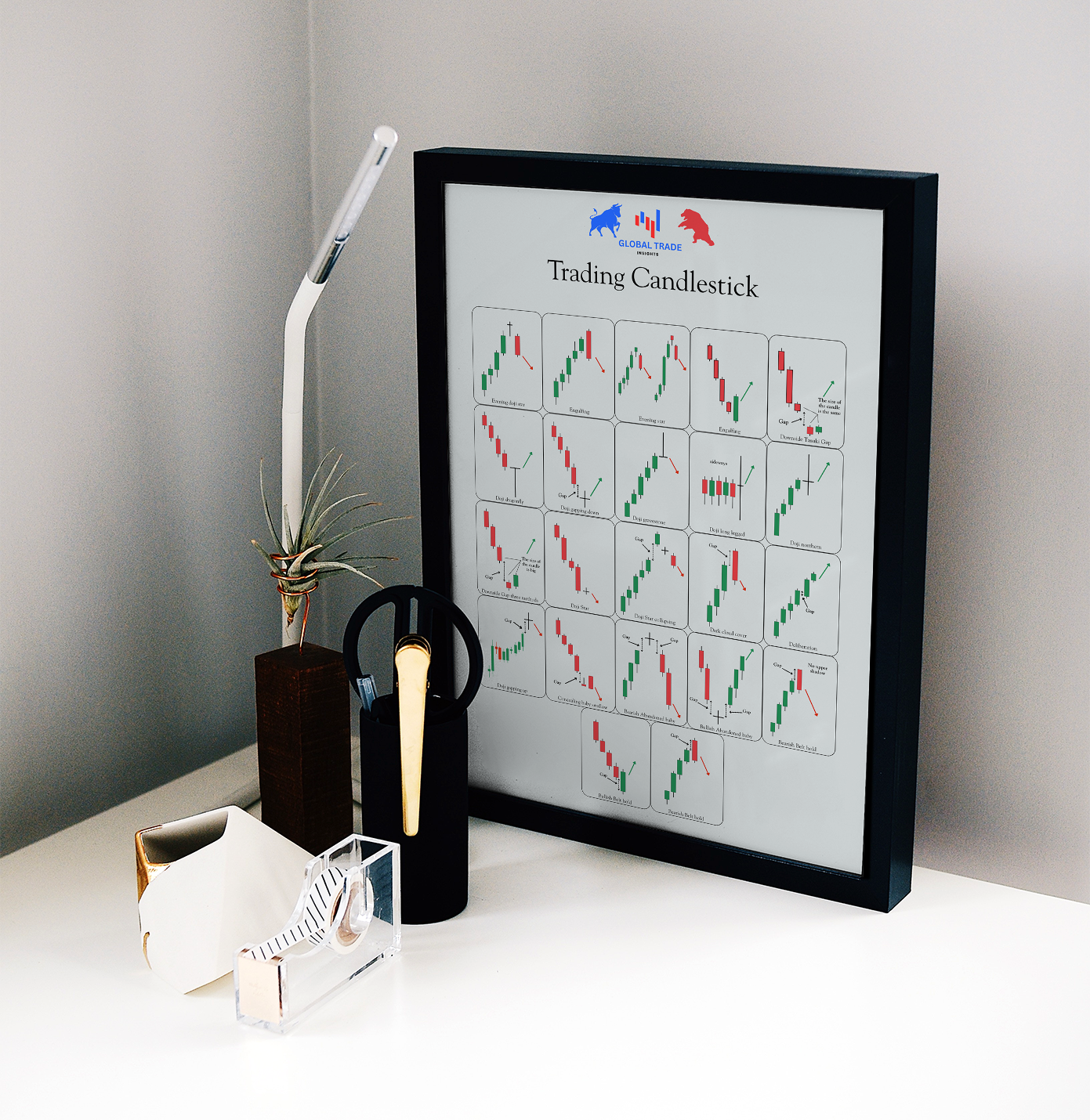 Trading Candlestick Patterns – A3 Visual Guide (PDF)