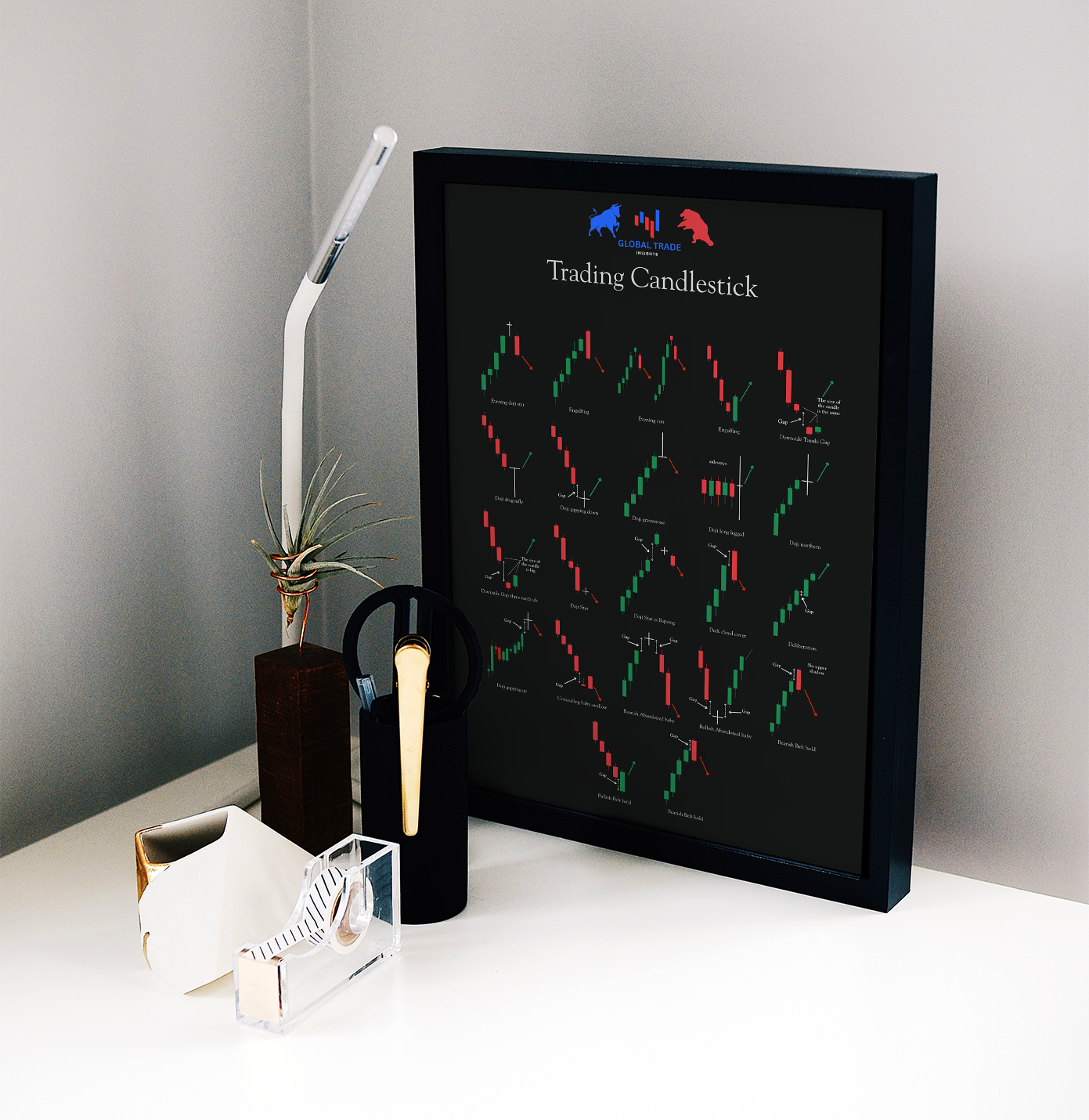 Trading Candlestick Patterns – A3 Visual Guide (PDF)