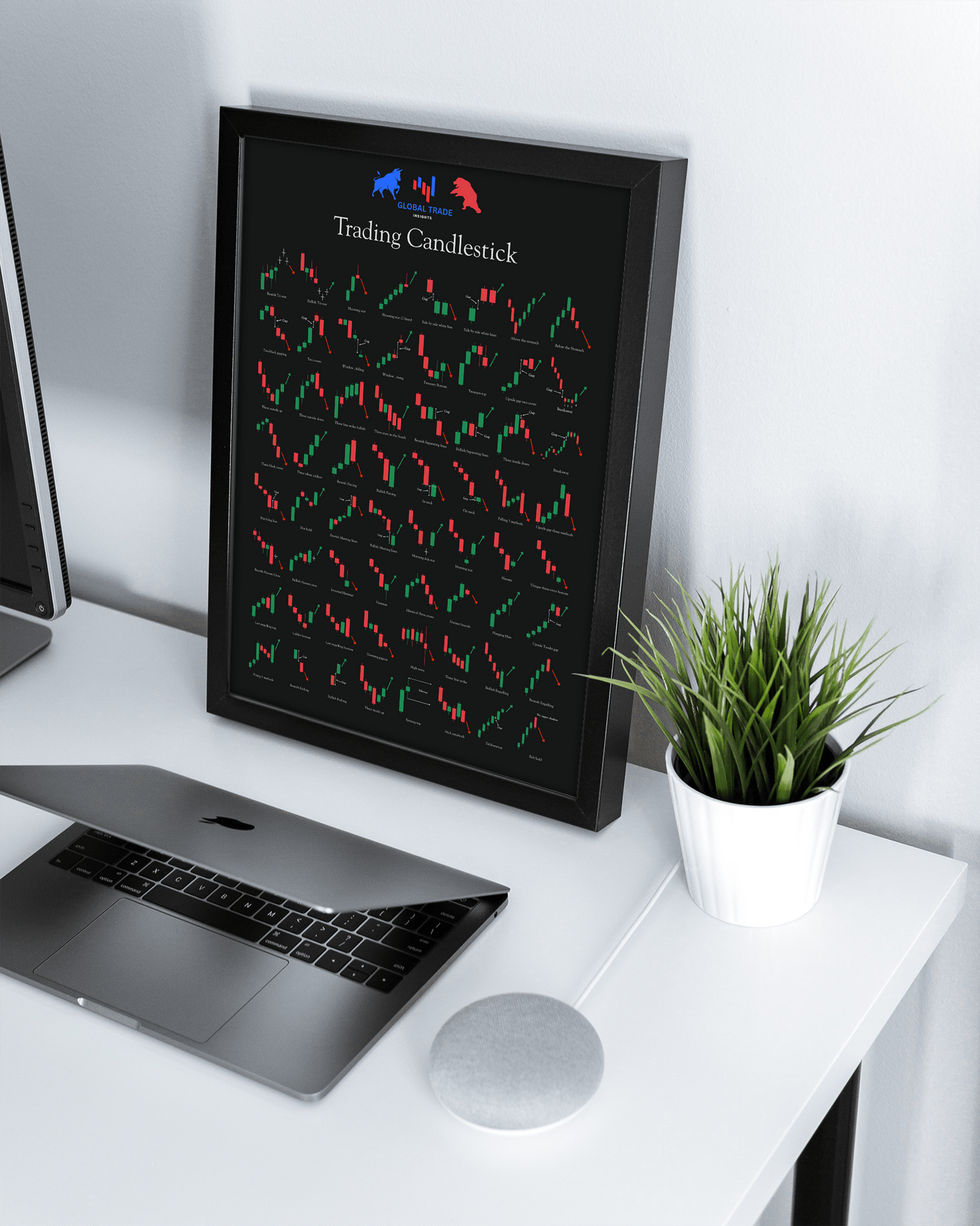 Trading Candlestick Patterns – A3 Visual Guide (PDF)