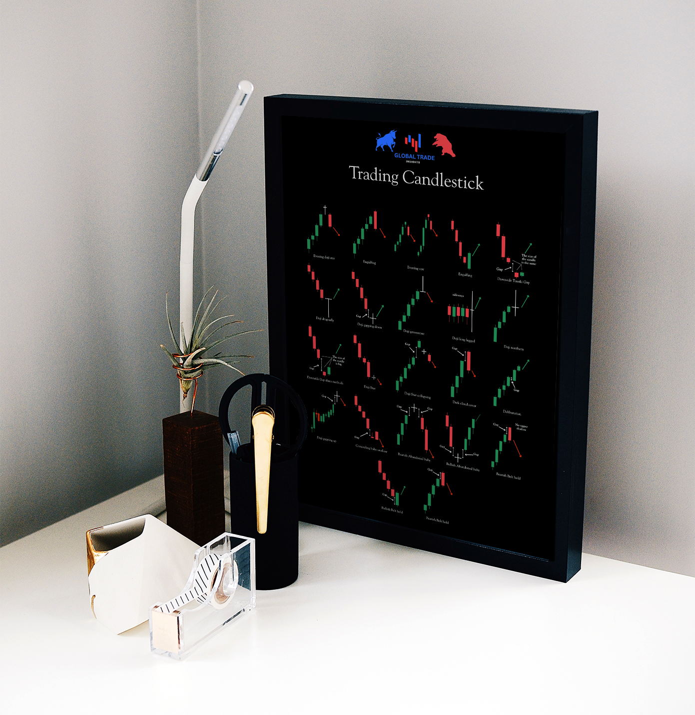 Trading Candlestick Patterns – A3 Visual Guide (PDF)