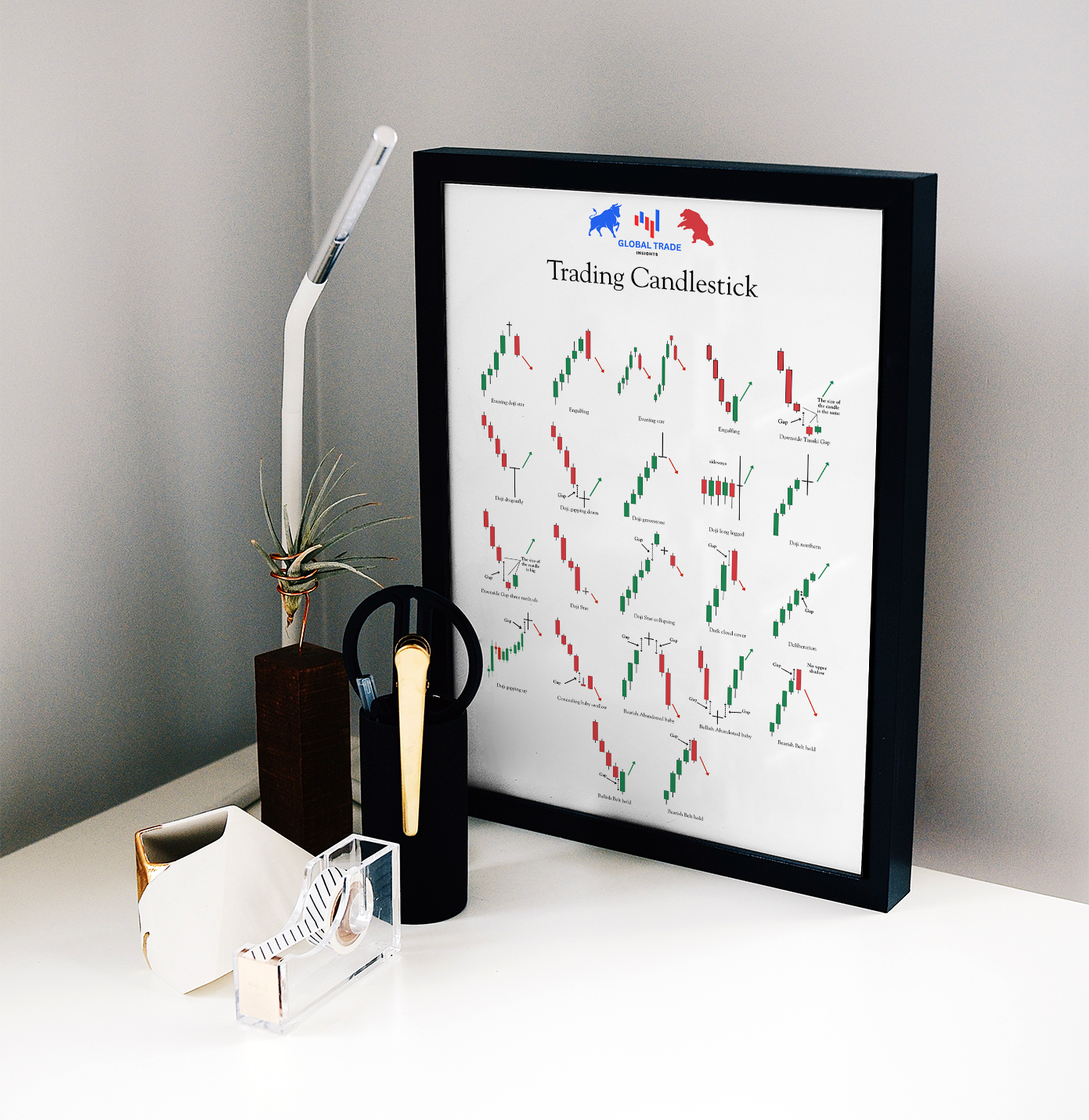 Trading Candlestick Patterns – A3 Visual Guide (PDF)