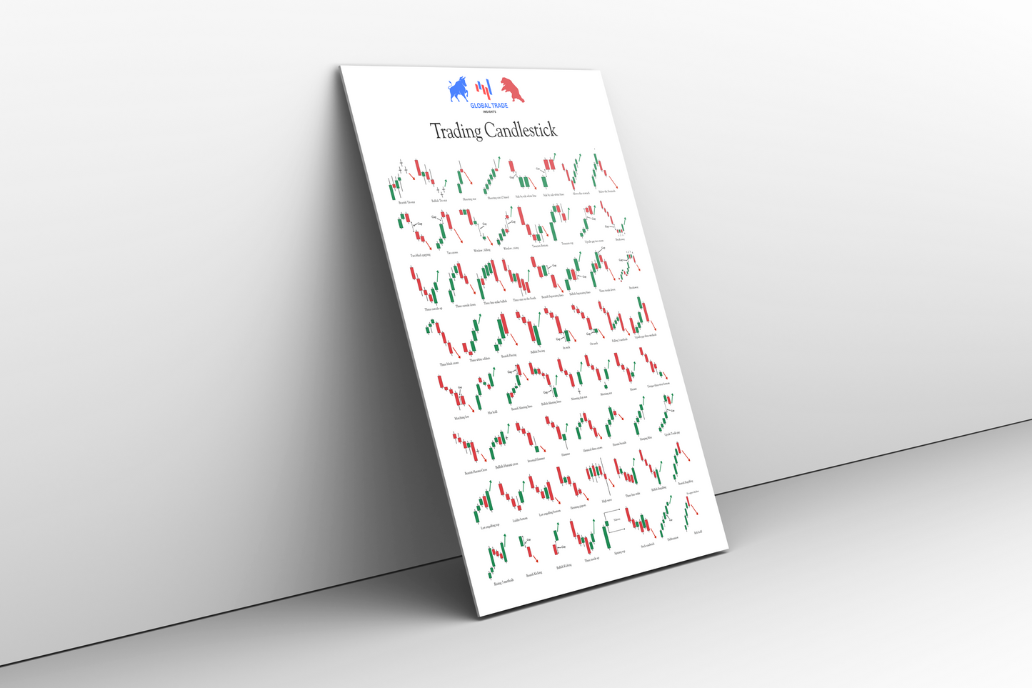 Trading Candlestick Patterns – A3 Visual Guide (PDF)