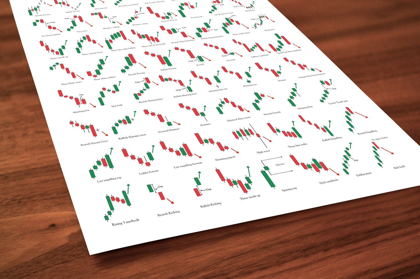 Trading Candlestick Patterns – A3 Visual Guide (PDF)