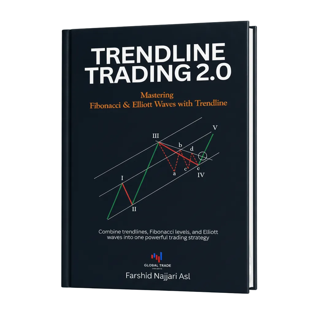 Mastering Trendlines: Advanced Trading Strategies with Fibonacci & Elliott Waves