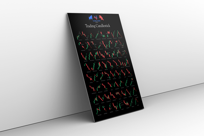 Trading Candlestick Patterns – A3 Visual Guide (PDF)