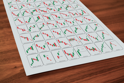 Trading Candlestick Patterns – A3 Visual Guide (PDF)