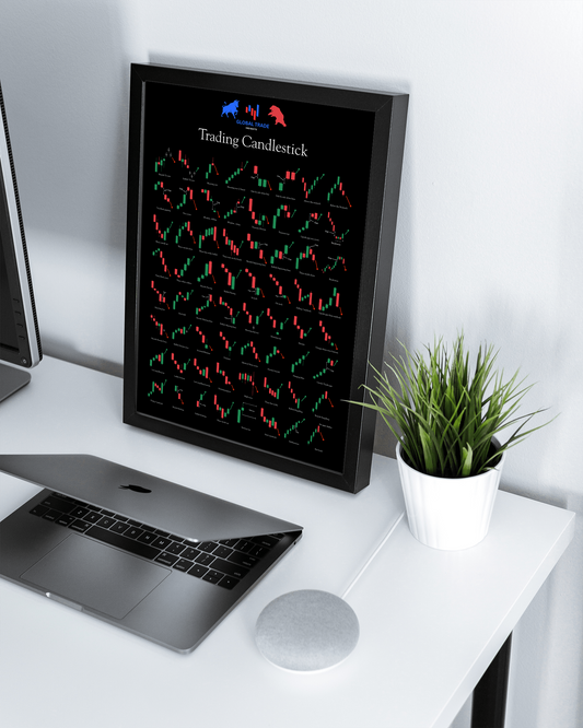Trading Candlestick Patterns – A3 Visual Guide (PDF)