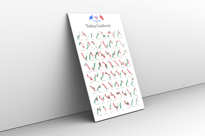 Trading Candlestick Patterns – A3 Visual Guide (PDF)
