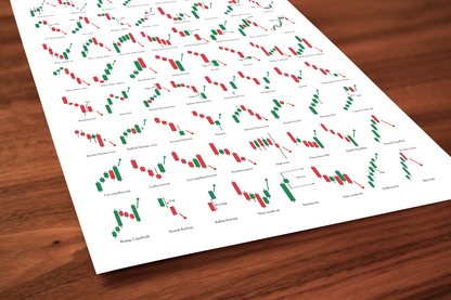 Trading Candlestick Patterns – A3 Visual Guide (PDF)